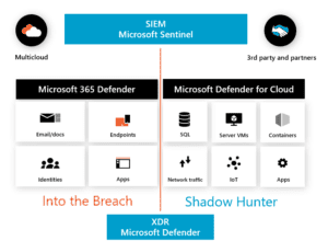 Security immersion workshops, shadow hunter, into the breach, microsoft learning