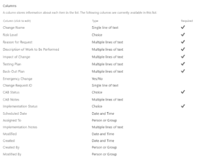 Building a Change Management Request System, Microsoft 365